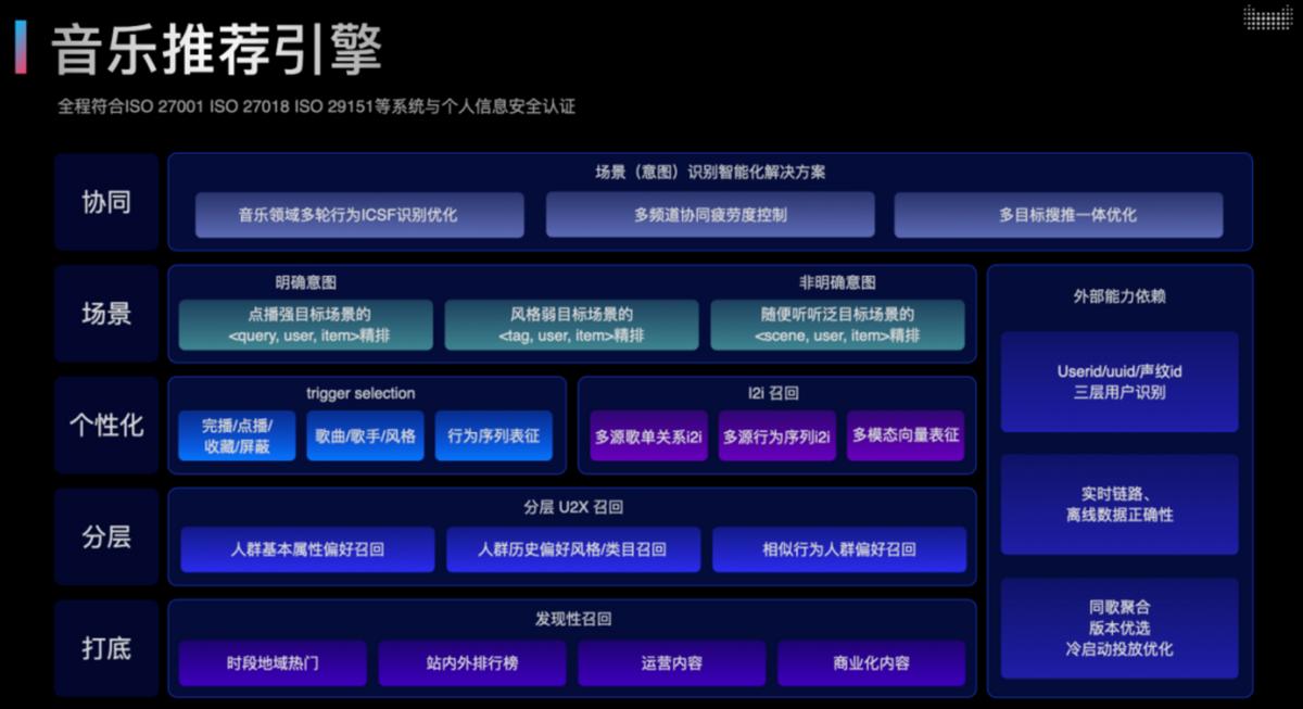 天猫精灵智能音箱带歌词的,天猫精灵智能歌词音箱功能