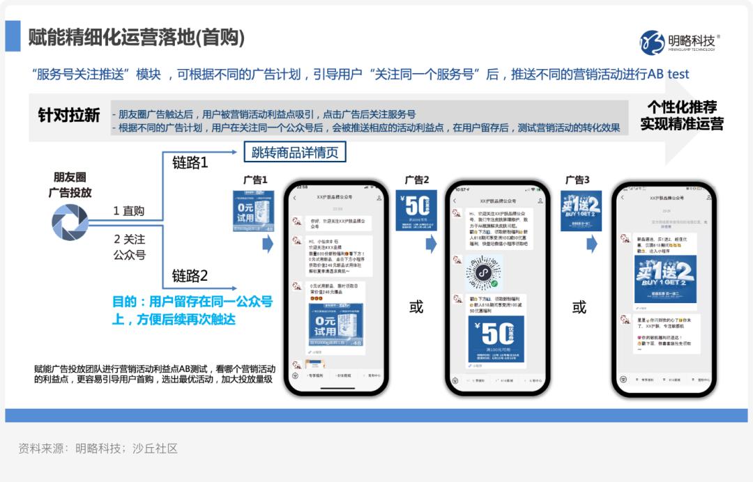美妆品牌私域营销方案,美妆私域案例