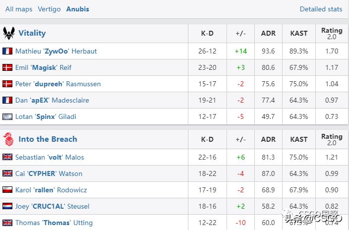 majorheroicvsvitality,巴黎major冠军赛