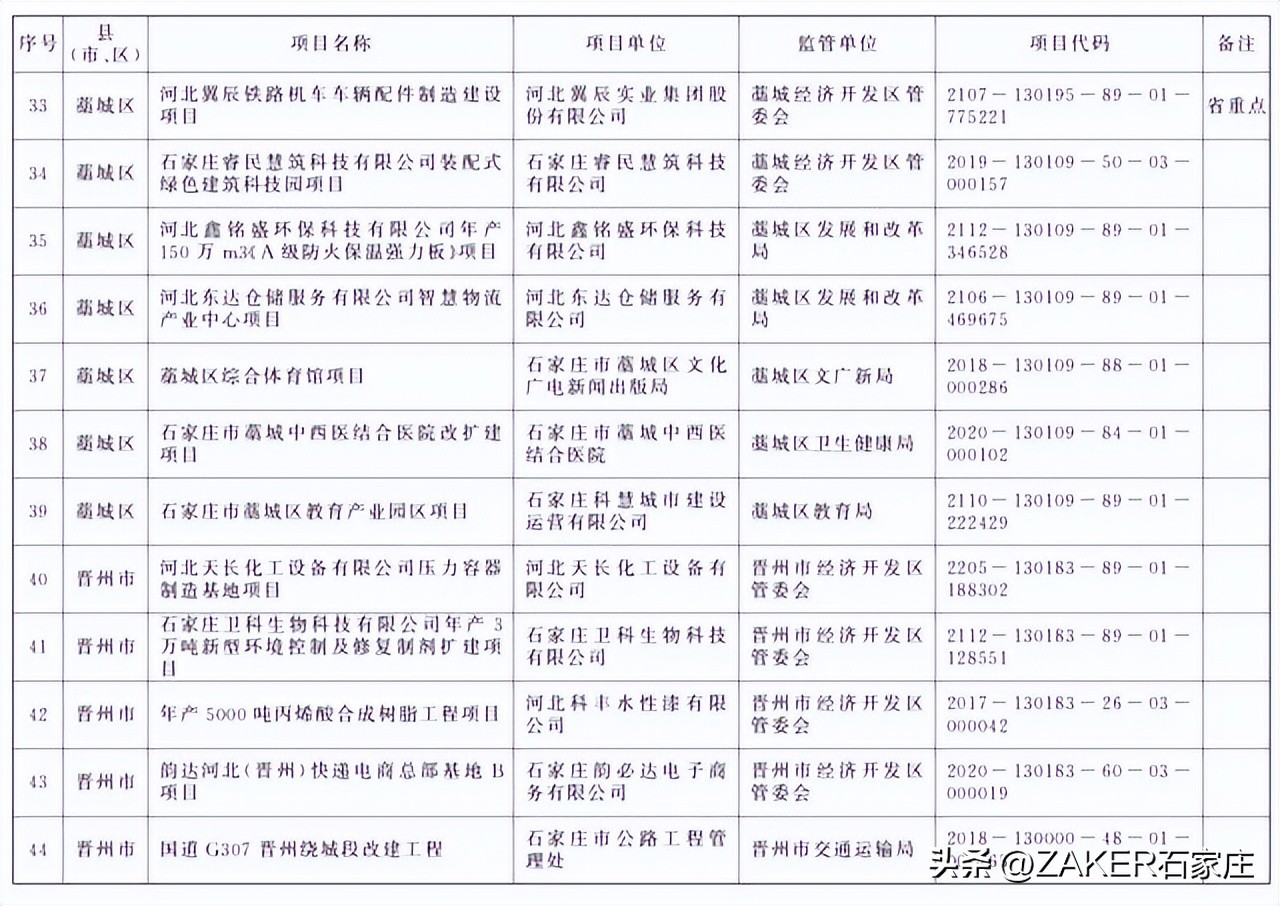 石家庄最新发布！改造364个老旧小区；新建1000张家庭养老床位！申请条件公布；河北今年上半年征兵今起开始