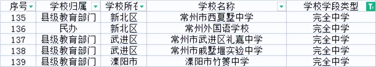 常州升学新政策,常州升学家长说