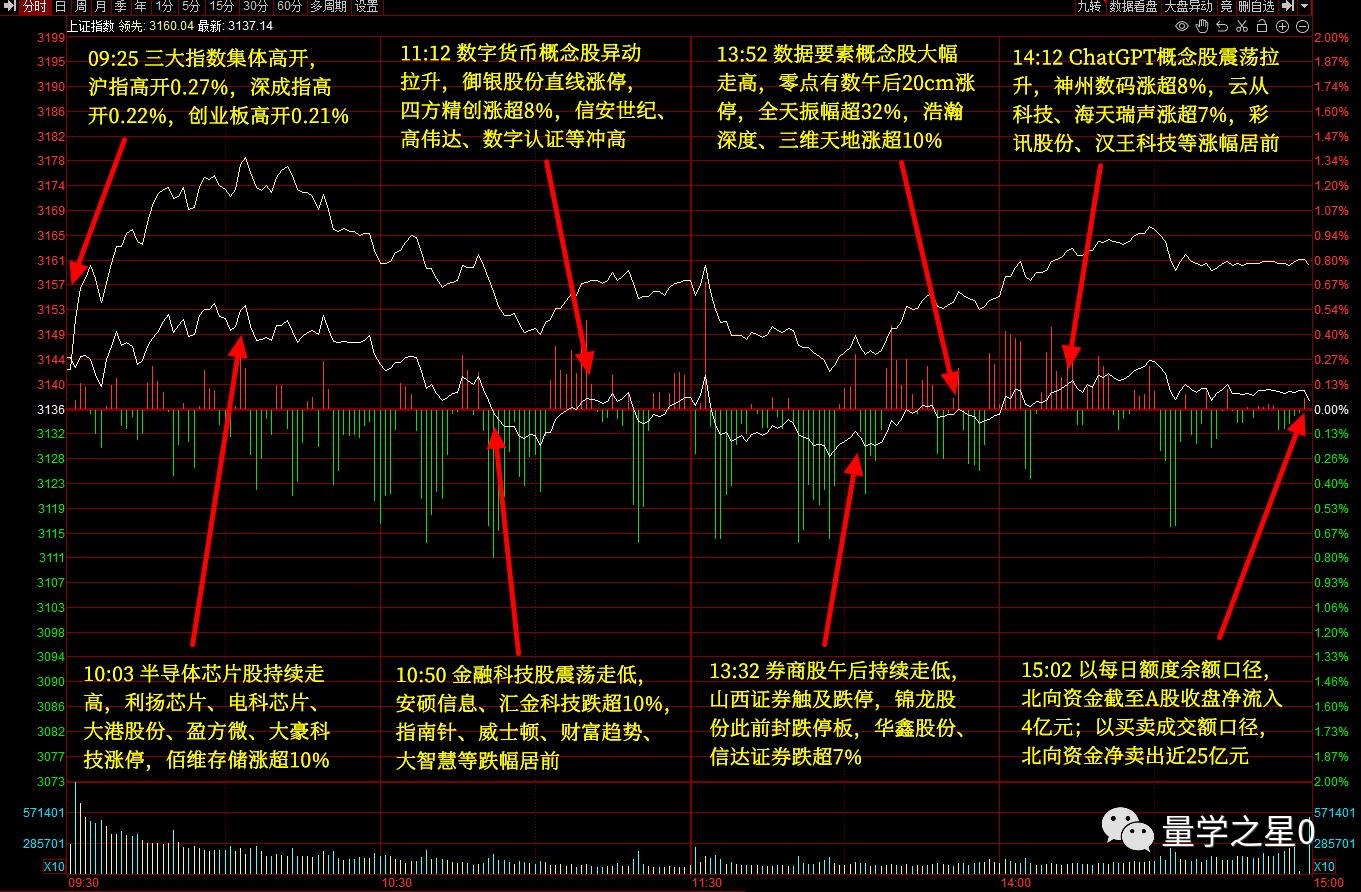 a股五档明细,a股五张图