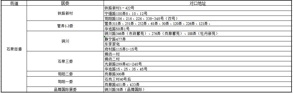 上海小学对口初中划片一览表,上海2023小学对口名单