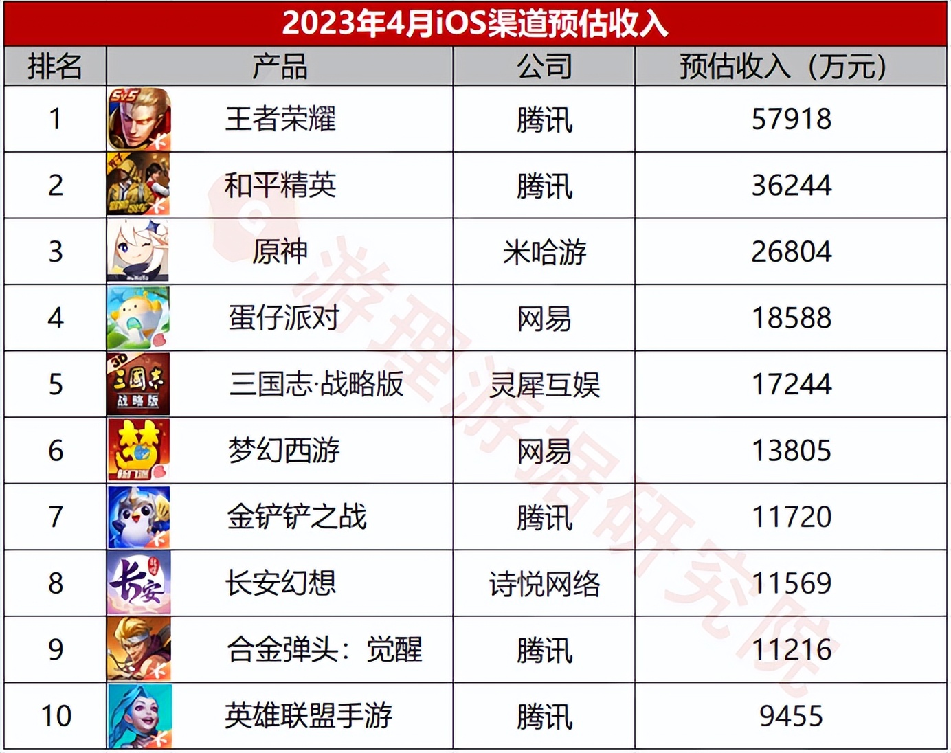 星穹铁道4月份营收,星穹铁道四月总结