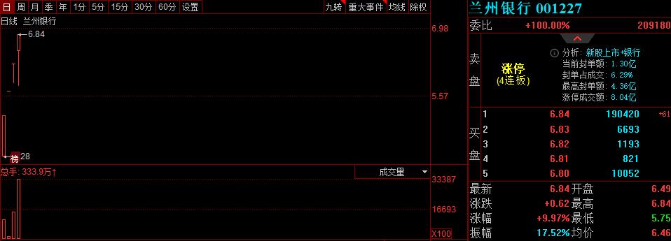 2022年11月17日股市内参,2022年1月25日股市内参