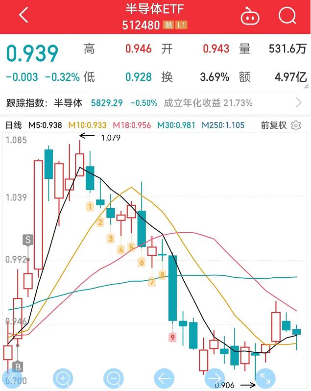 牛市何时有,牛市何时到来