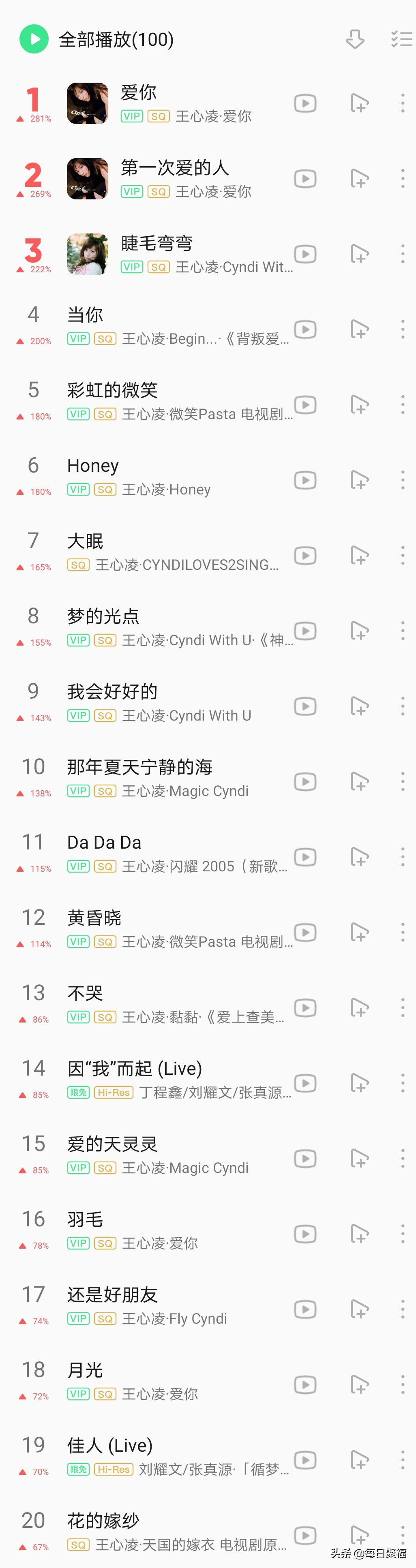 王心凌男孩安排！QQ音乐绿钻月卡仅需￥11，有限