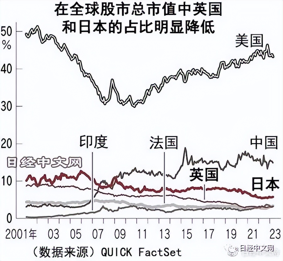 英国股市三大股指今日行情,英国股市单日最大跌幅