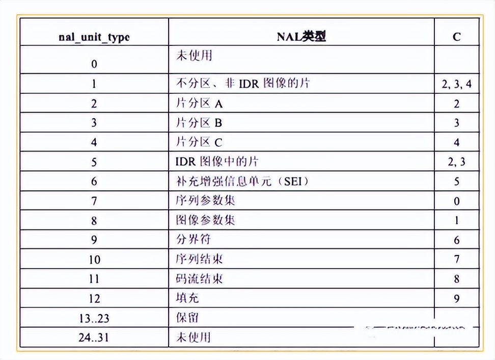 音视频基础，H.264/H.265/H.266编码相关概念介绍