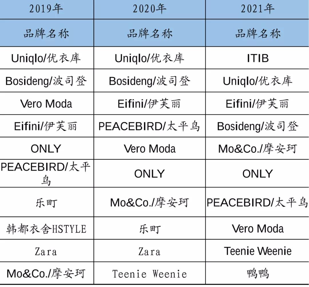 拉夏贝尔搭配,拉夏贝尔败局完整视频