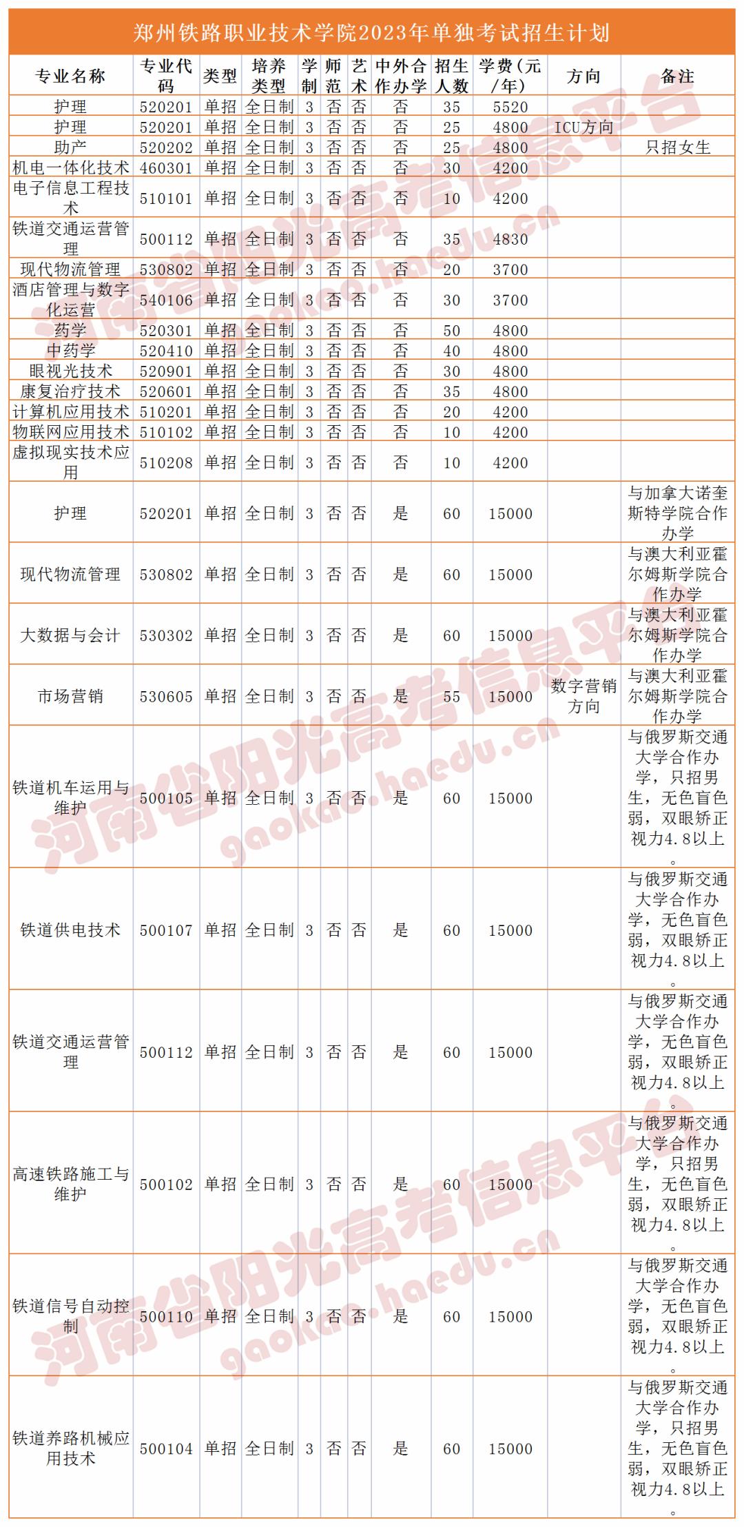 收藏2023单招志愿填报全流程图解,高职单招填报志愿全过程