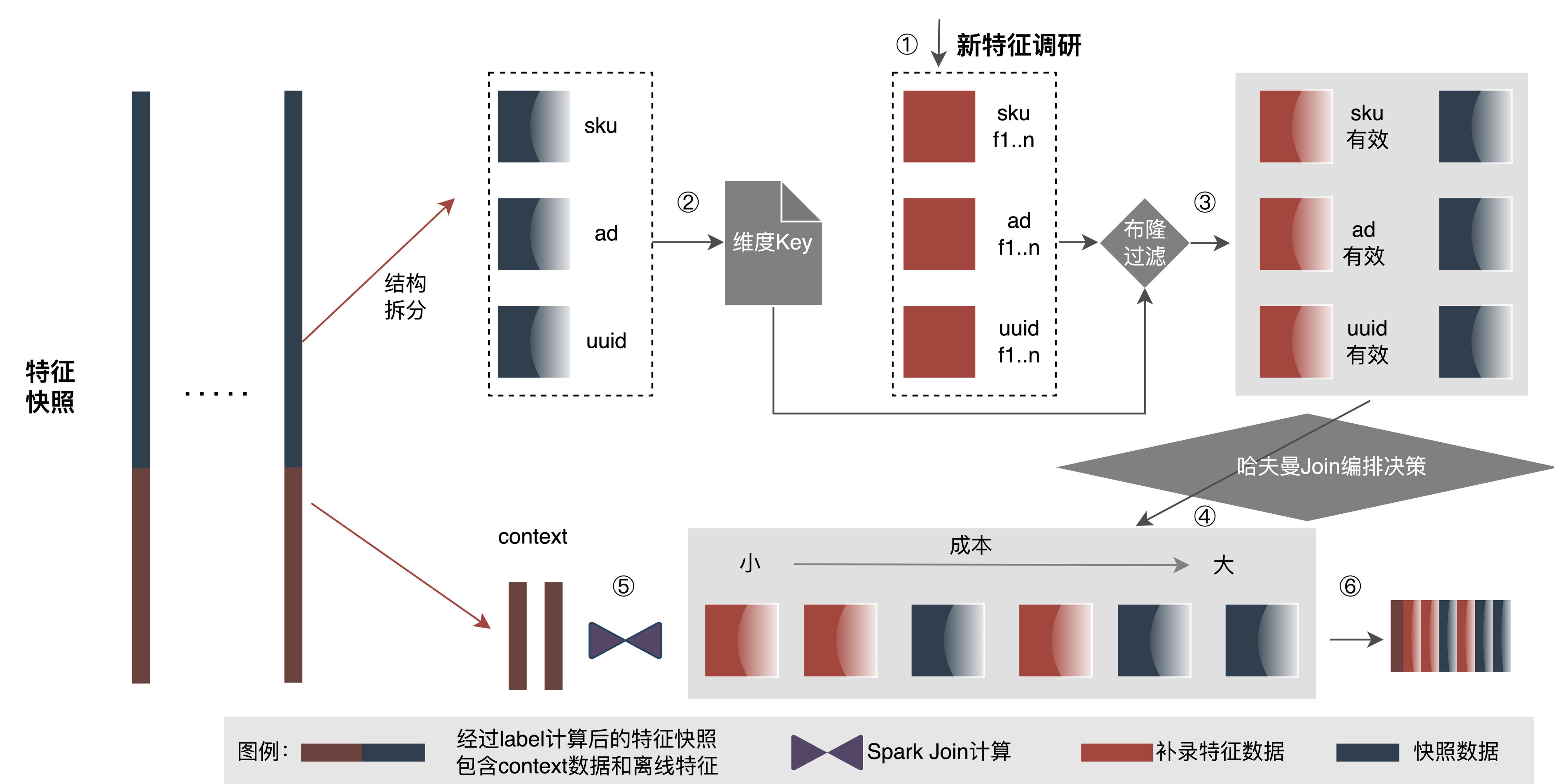 外卖推广流量模型,外卖商业模型