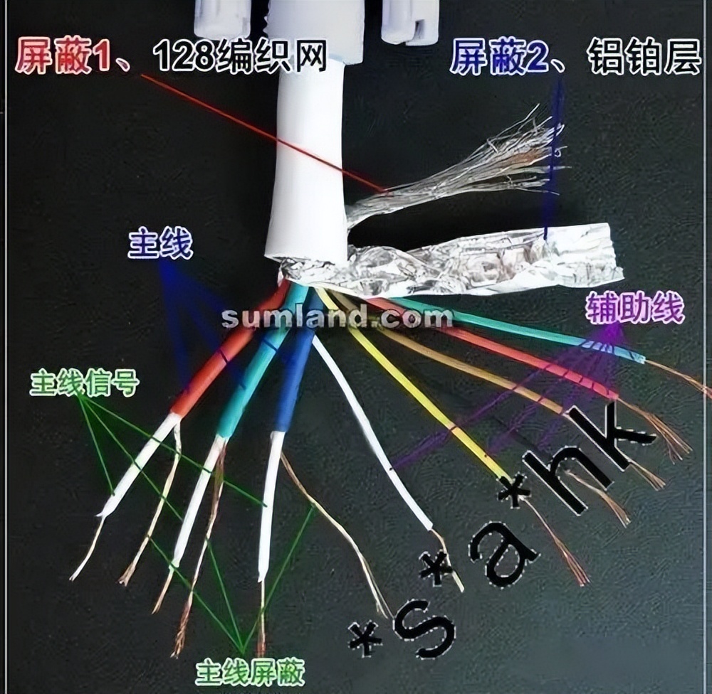 弱电线缆入门基础知识,教你认识弱电系统常用线缆及用途