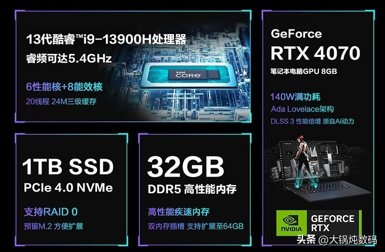 2021年4000元至5000笔记本推荐,2021年4000元高性价比笔记本推荐
