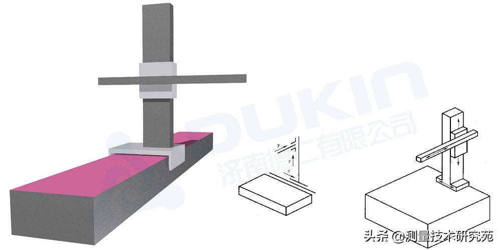 三坐标测量机基本知识,三坐标测量机的结构