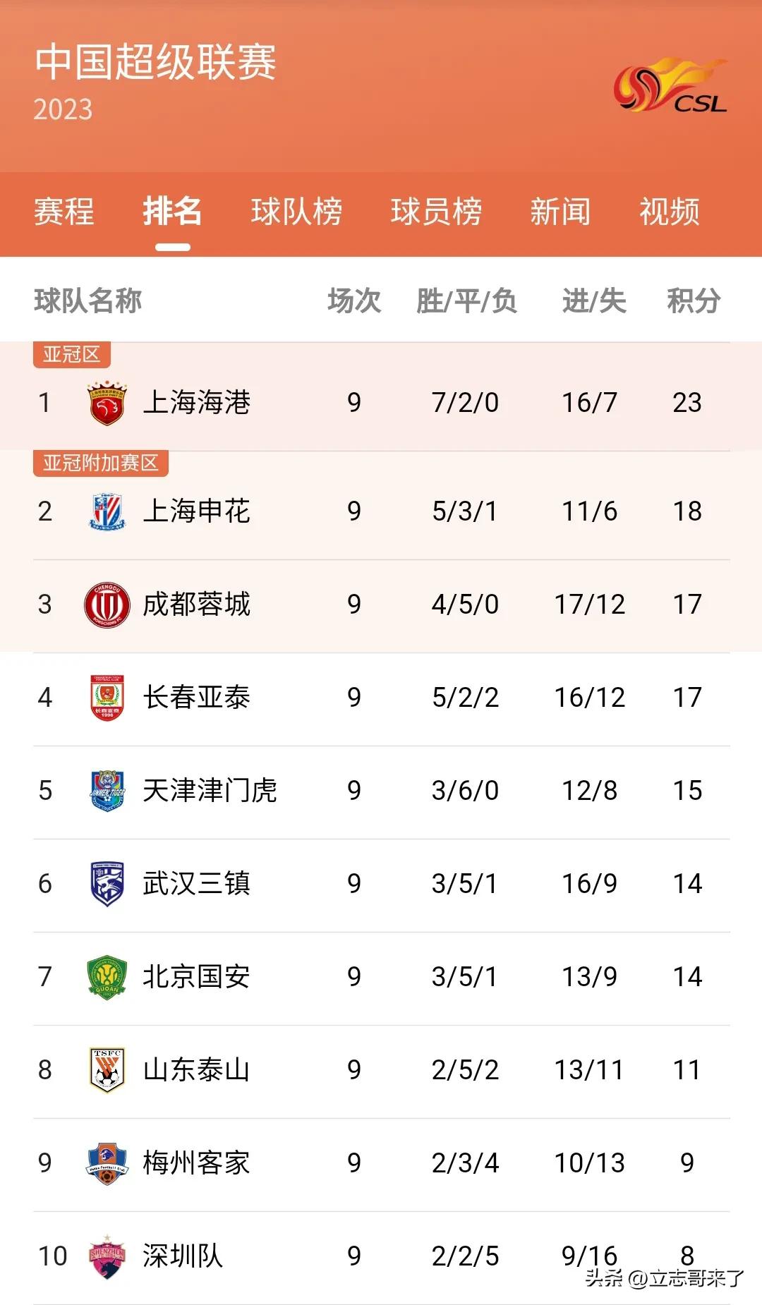 上海申花vs成都蓉城裁判,11张红牌