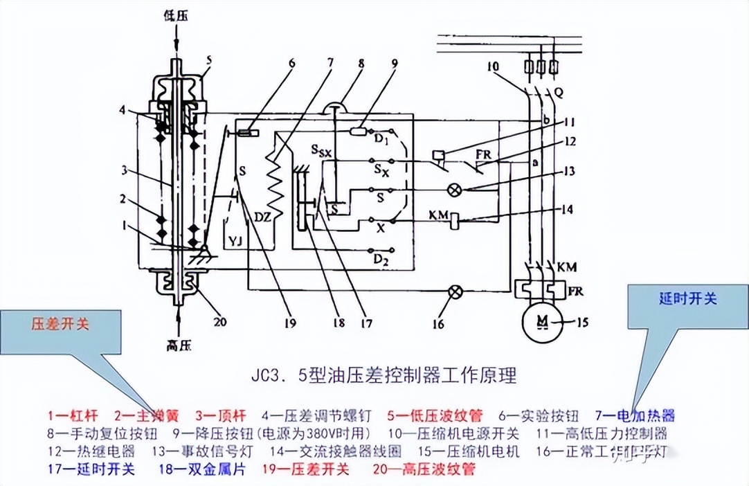 压力变送器跟压力控制器,压力控制器怎么调压力视频