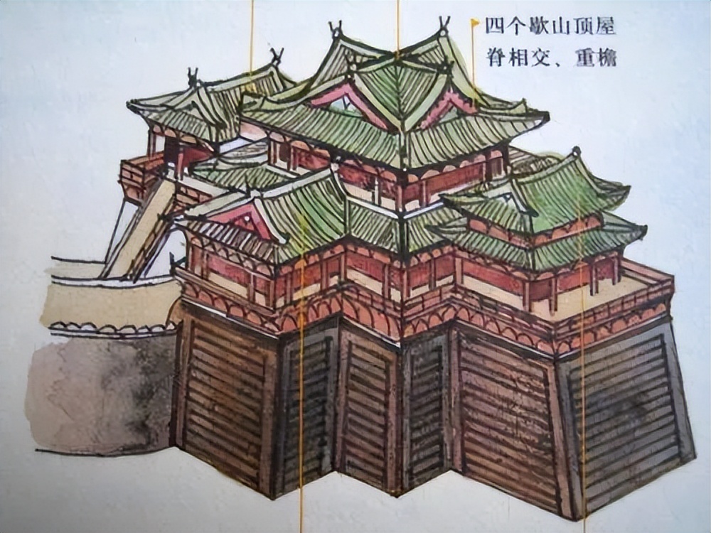 古建结构名称及图解,图释文字