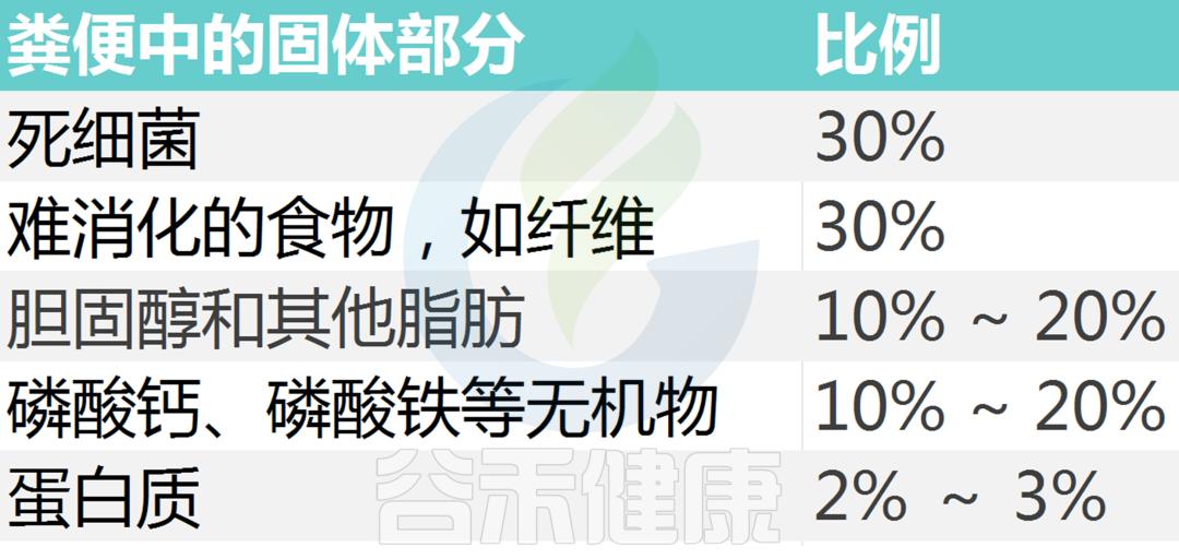 先别冲！原来你是这样的——“便便”