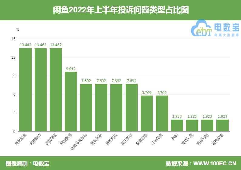 举报闲鱼卖家虚假商品能退款吗,闲鱼商家被举报商品能仅退款吗