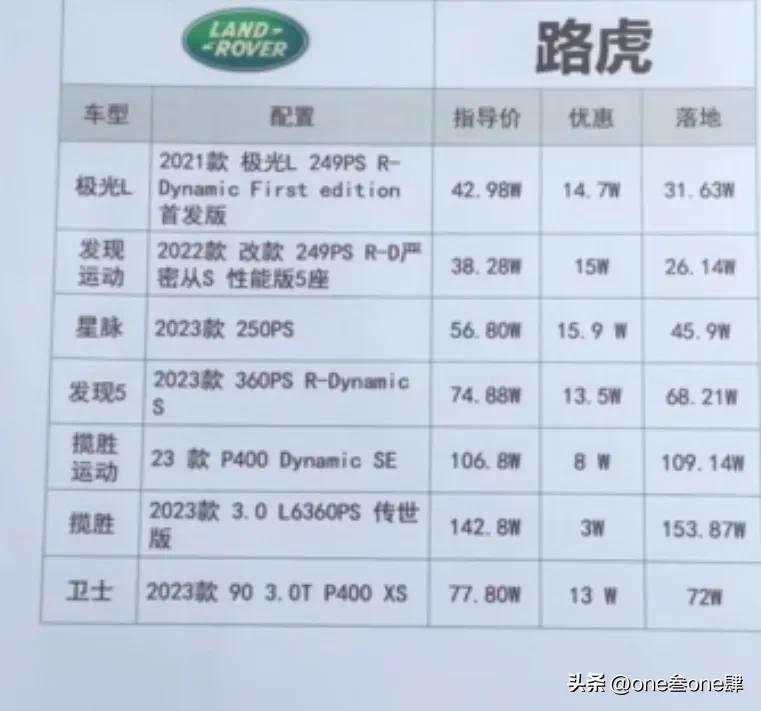 购车谈裸车价还是落地价好,裸车价加上哪几样落地最划算