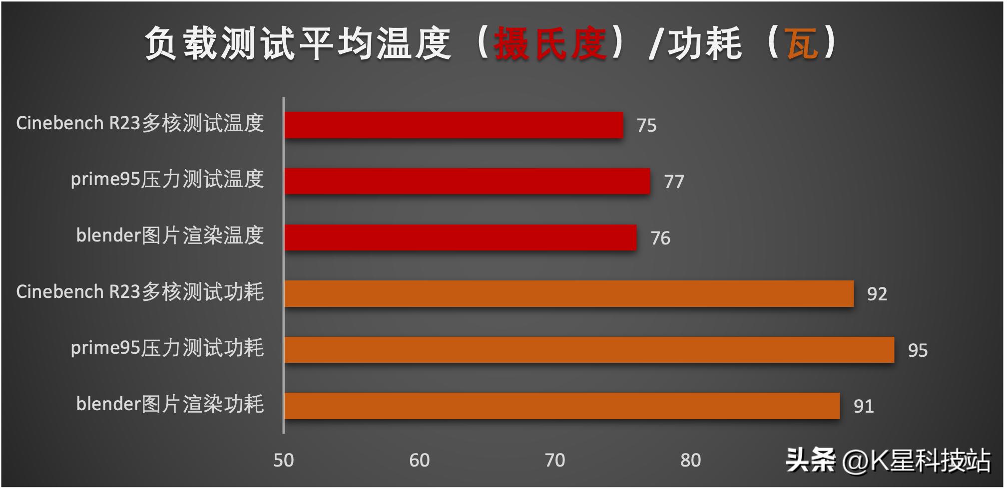 华硕x670e-egaming开箱评测,华硕x670e怎么选择