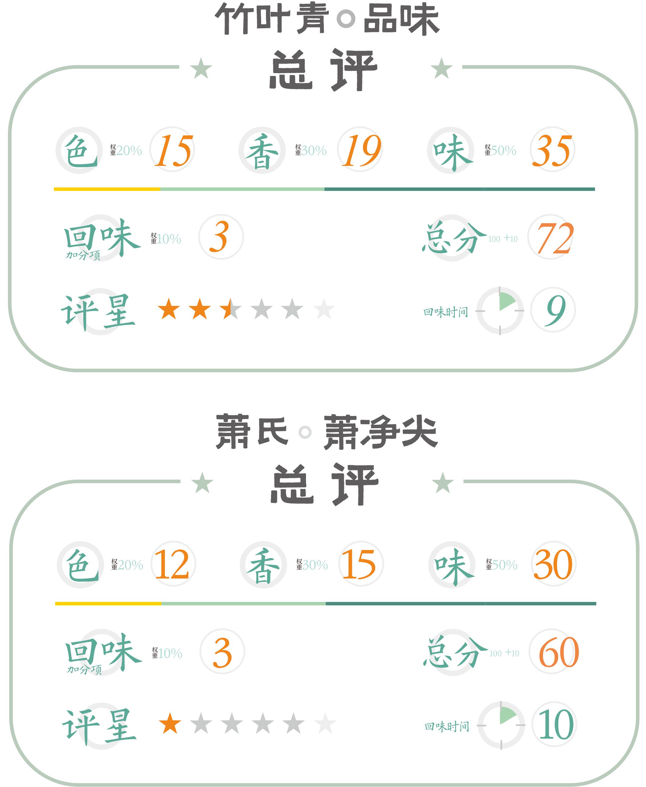 宜昌邓村绿茶竹叶青,竹叶青vs朱竹清