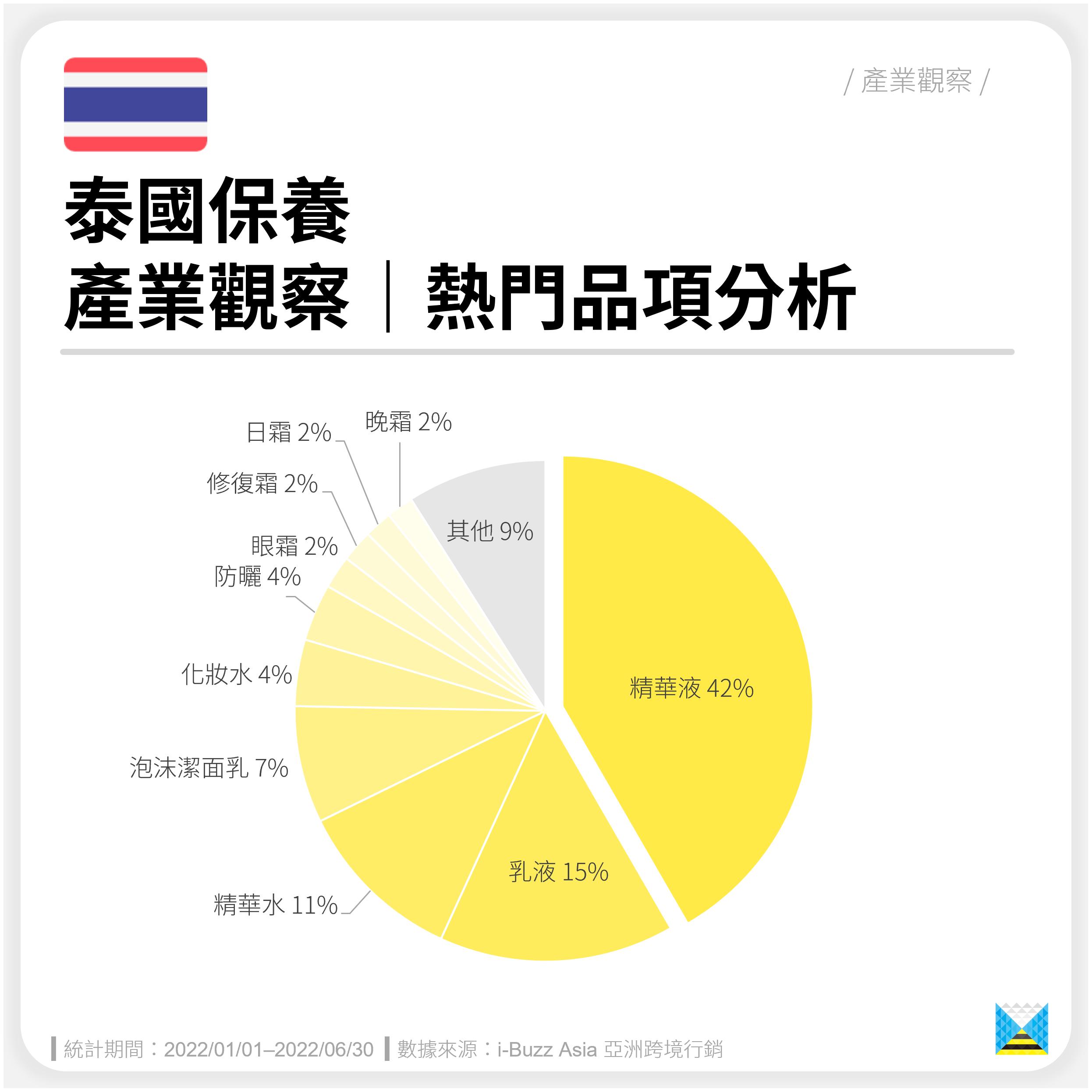 泰国最火的化妆品品牌是什么,泰国保湿补水的化妆品品牌推荐