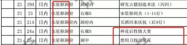 《长月》中的《皓衣行》隐藏班底：耿业庭靠白眼出圈，曾被指加戏