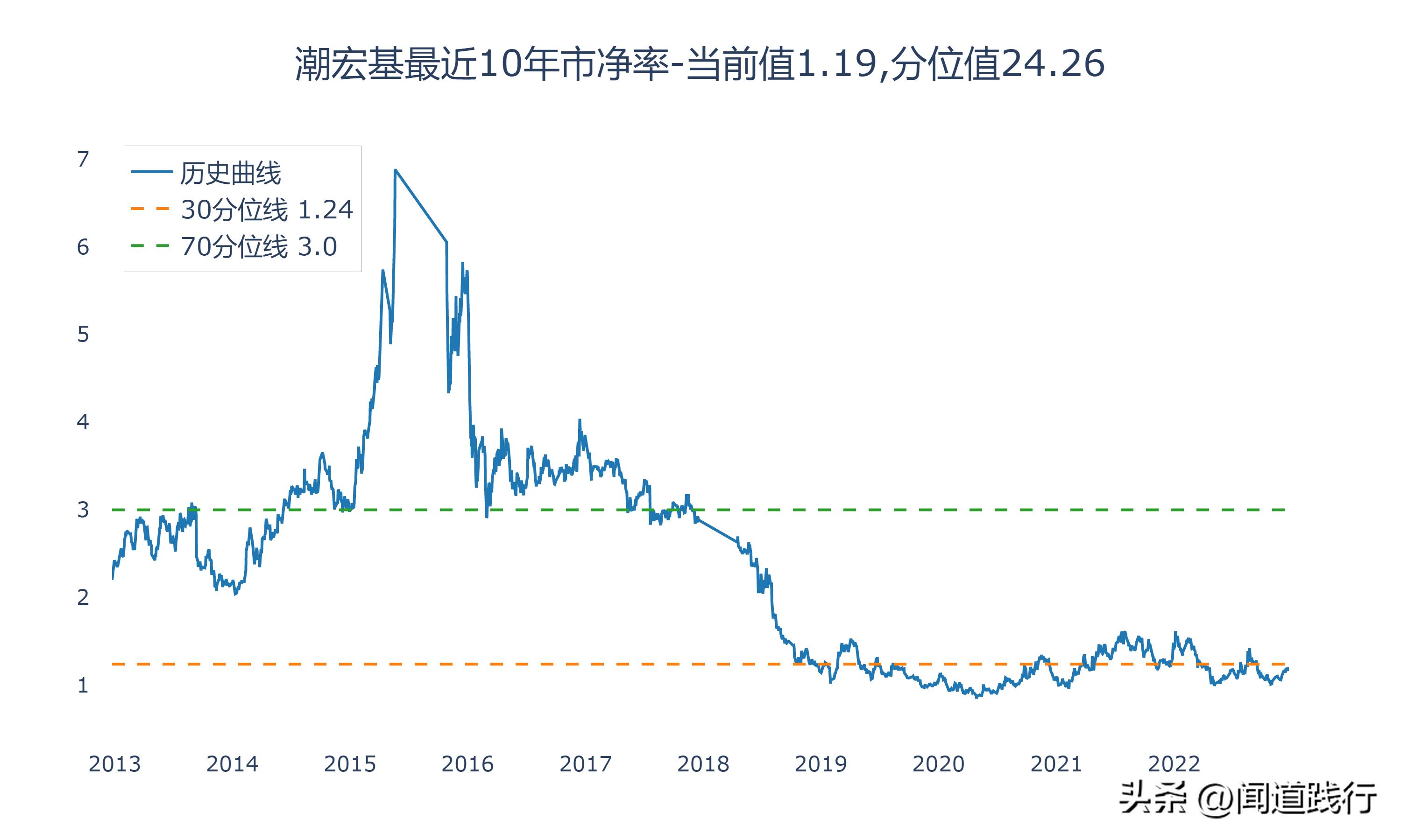 潮宏基和周大生是不是一个老板,老凤祥周大生