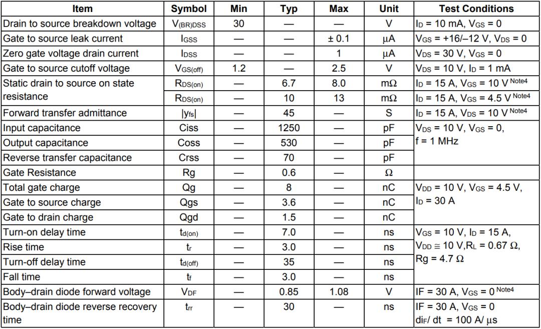 外置开关同步降压控制器-单相单输出