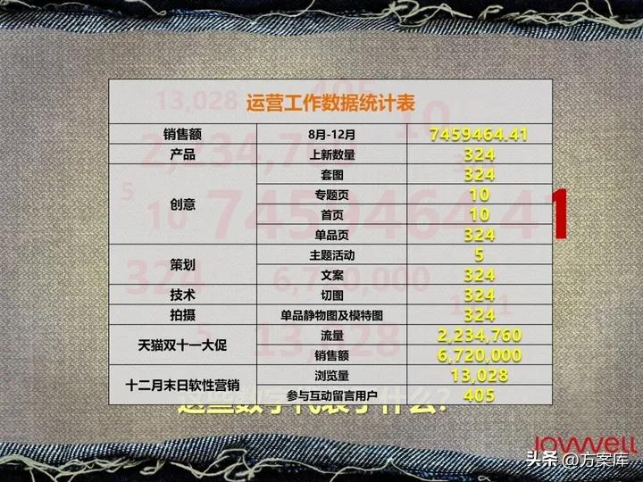 lee品牌2022年销售,lee官方旗舰店推荐