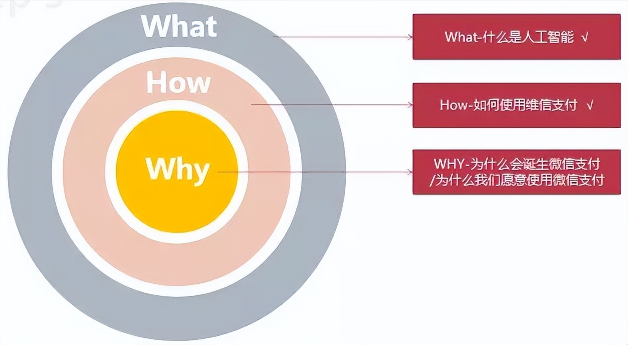 内化《学习力》优质笔记、借助思维模型打造职场核心竞争力