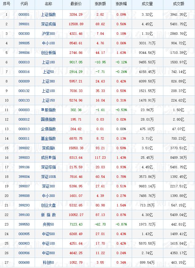 大盘震荡后将继续反弹,大盘震荡上行后市还有机会吗