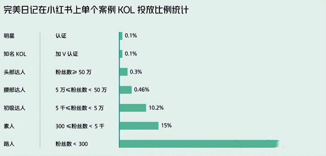 天猫618品牌内容种草,618大促免息好物推荐种草