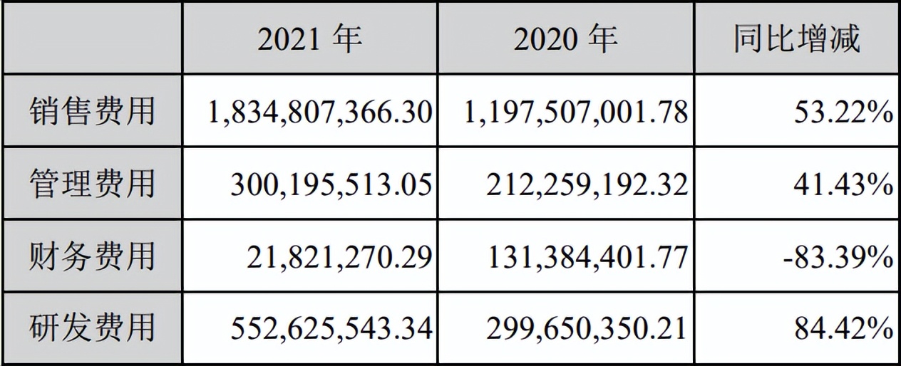 智飞生物hpv疫苗库存,智飞生物hpv疫苗市场占有率