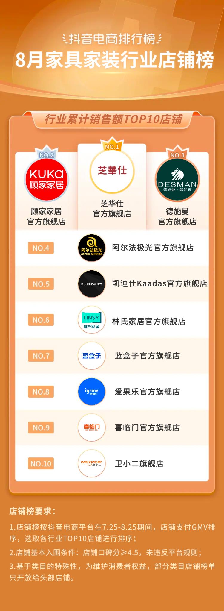 抖音电商2021年热销类目,三月份抖音平台电商带货变化总结