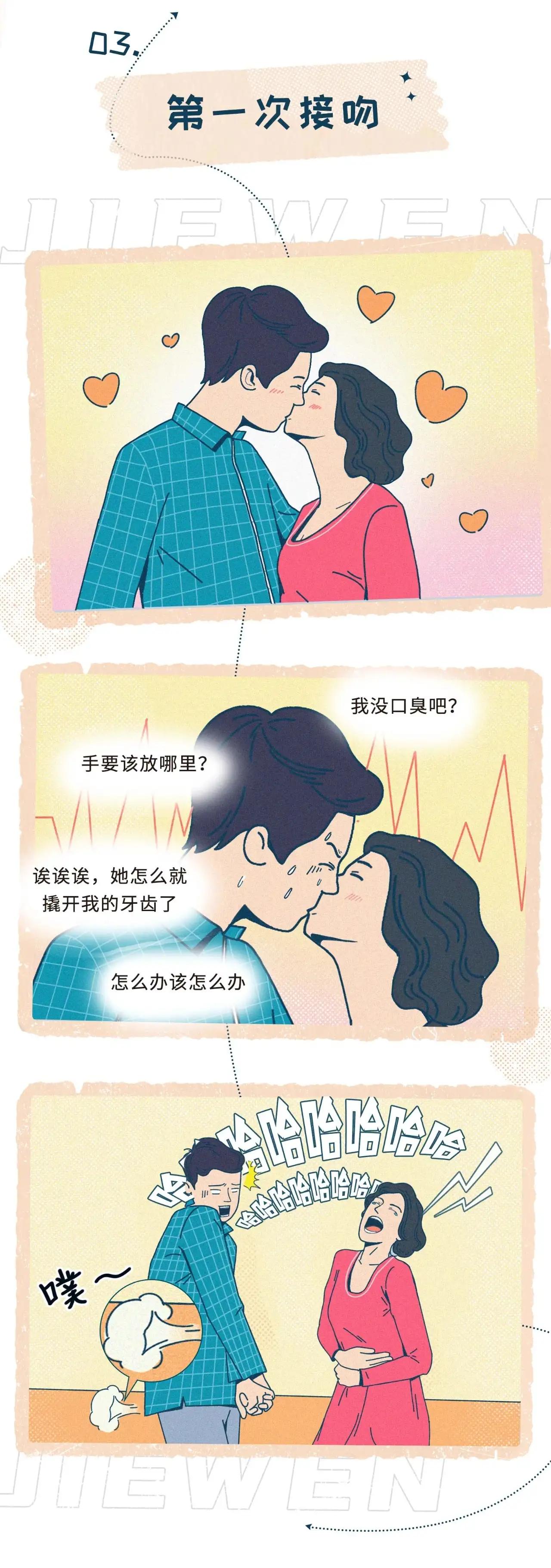 男生第一次约会漫画,男生谈恋爱前后变化漫画
