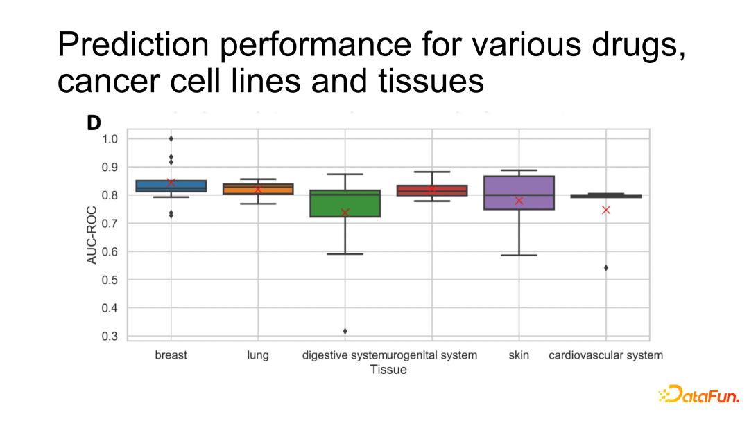GraphSynergy：基于人工智能的药物联用机制预测