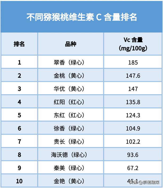 每天吃一个猕猴桃皮肤可以变好吗,猕猴桃对皮肤有哪些好处