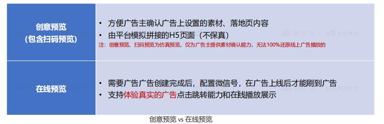 3月腾讯投放平台新功能