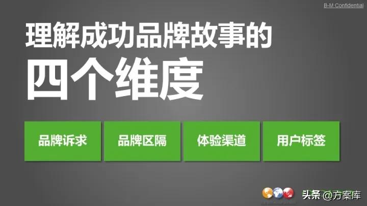 oppo年度公关传播方案,oppo手机公关策划书