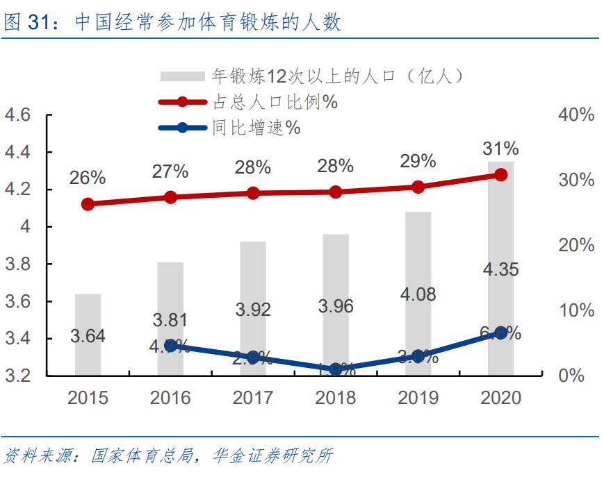 舒华体育行业分析,舒华体育打破技术壁垒