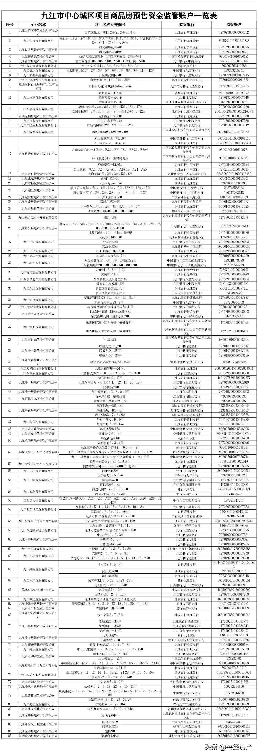 预售资金监管流程,预售资金监管全国统一官方文件