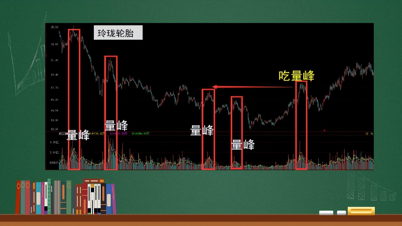 炒股中线战法教学,股市大师解盘