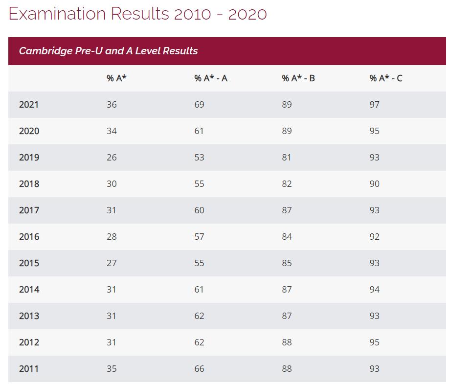英国留学申请咨询,英国留学咨询联系方式