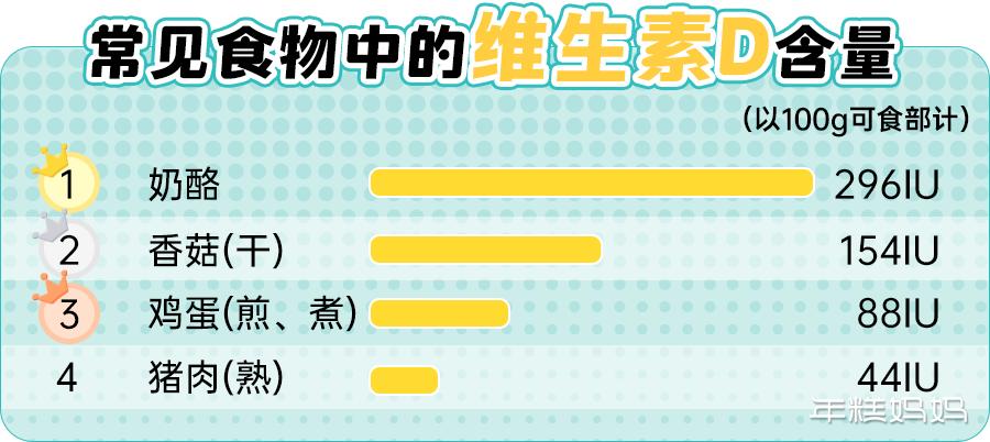 儿科医生透露提高孩子抵抗力,快速增强儿童抵抗力免疫力吃什么