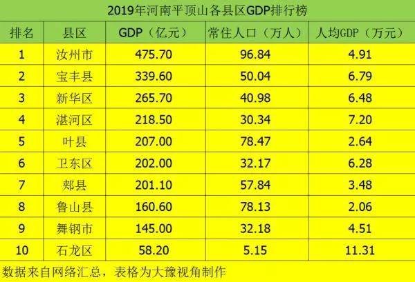 河南省平顶山市事业单位工资,河南平顶山高新区人员工资待遇