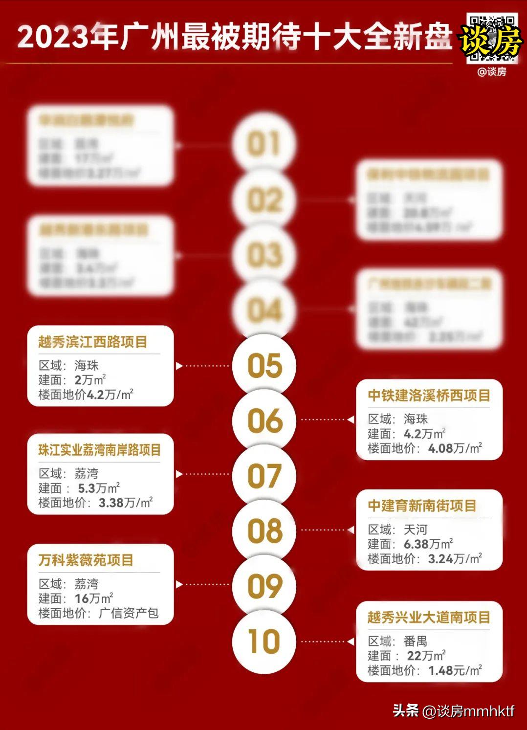 广州最不值得买的10个盘,未来三年广州会有哪些新楼盘