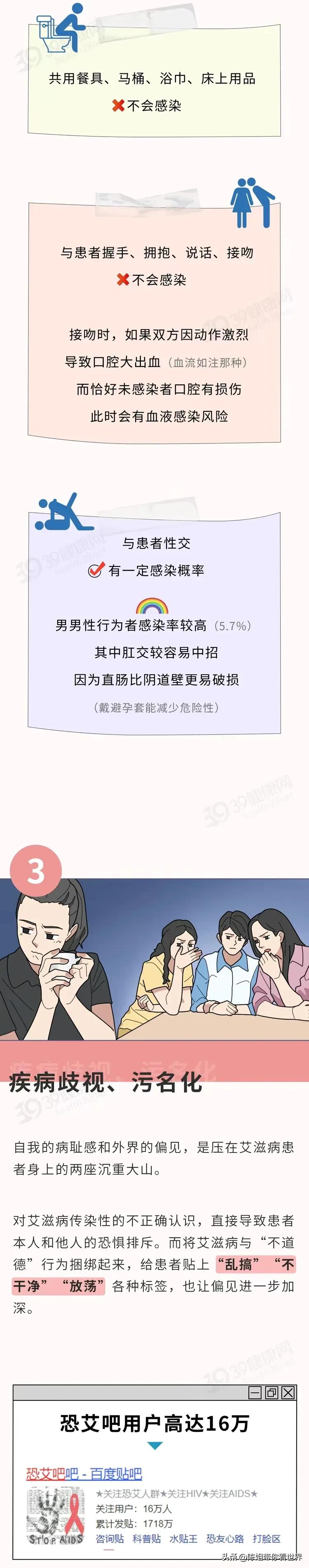 跟艾滋病人一次接触就传染吗,第一次接触艾滋病就一定会感染吗